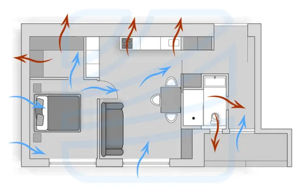 Схема вентиляция в квартире